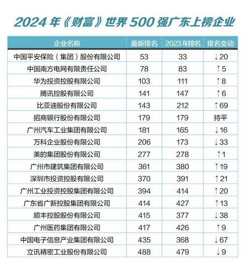 佛山优化网站排名_查看容量排名
