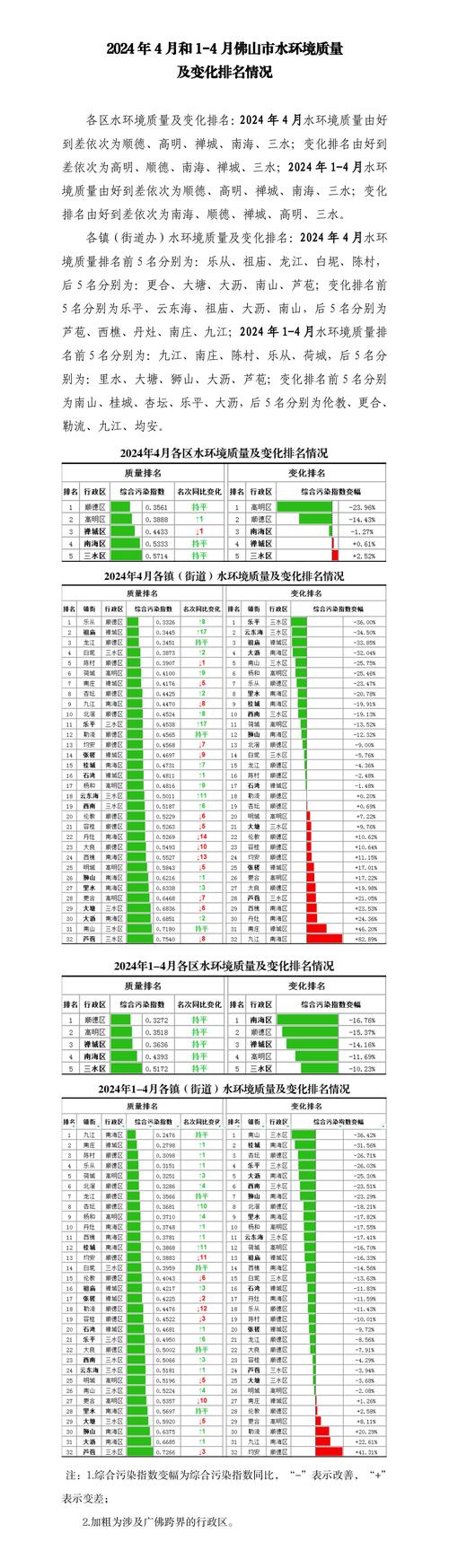 佛山优化网站排名_查看容量排名