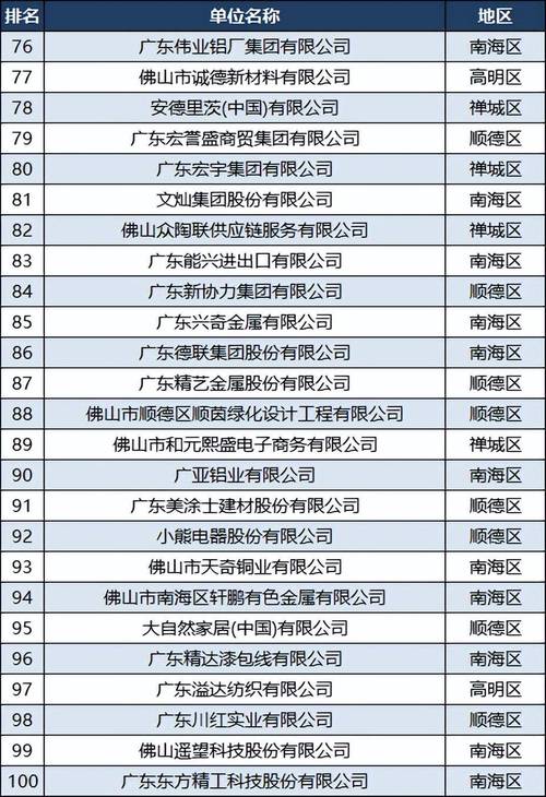 佛山优化网站排名_查看容量排名