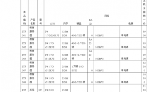 如何平衡服务器配置与服务价格以实现最优性价比？