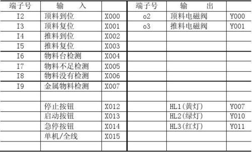 服务器分配虚拟主机_分配工单