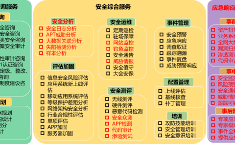如何确保FTP服务器通过安全组规则配置达到最佳安全性？
