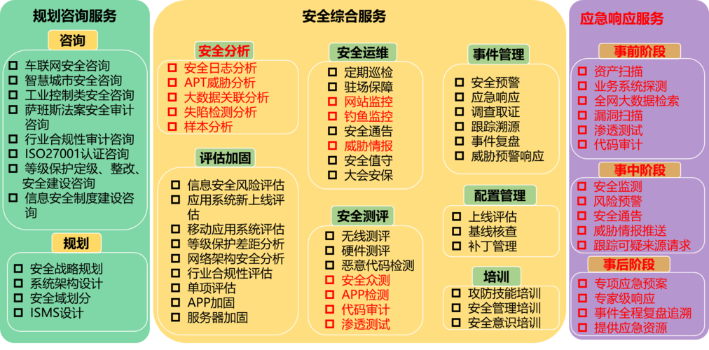 ftp安全配置规则_配置安全组规则