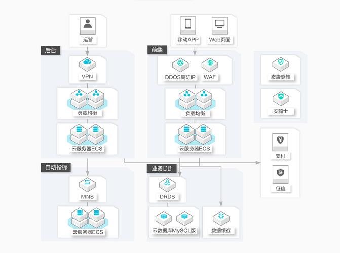 mssql分布式数据库_RDS for SQL Server实例规格