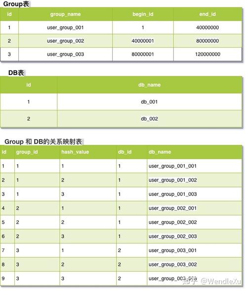mssql分布式数据库_RDS for SQL Server实例规格