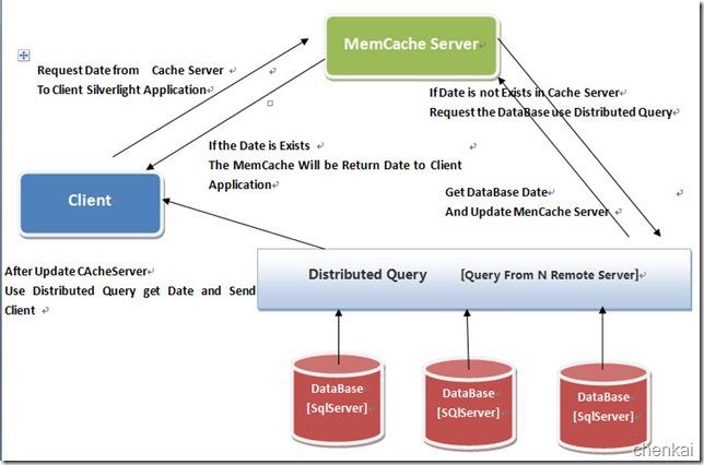 mssql分布式数据库_RDS for SQL Server实例规格