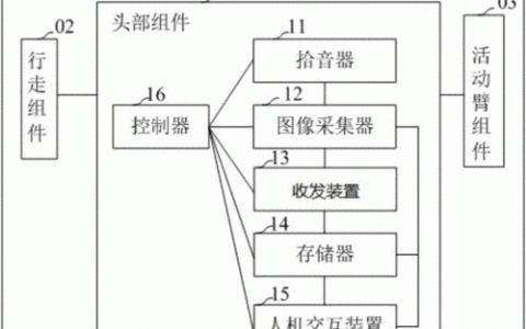 如何优化福州对话机器人的话术以实现更高效的智能化方案？