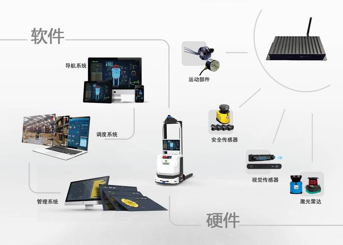 服务器租用网站自动划分空间_区块划分