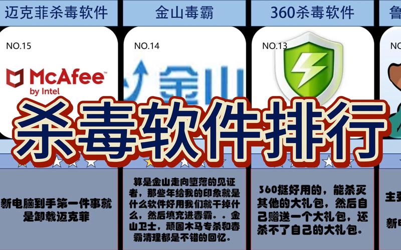 服务器杀毒软件排行_区域排行