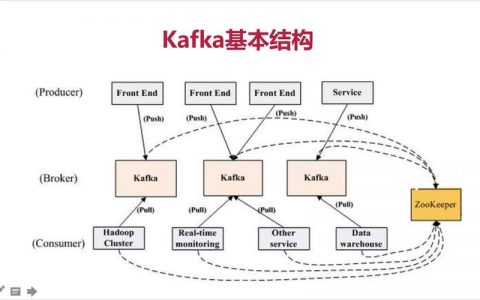 如何快速购买Kafka流式集群以优化MapReduce分析集群？