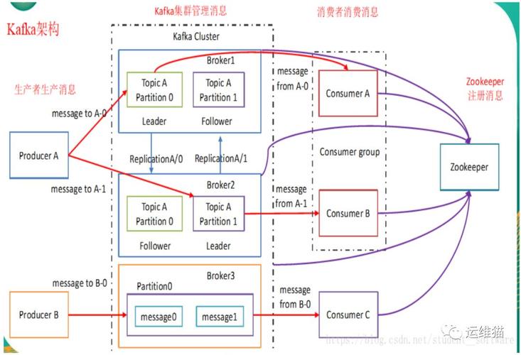 mapreduce分析集群和流式集群_快速购买Kafka流式集群