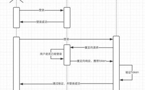 如何实现Magento产品的单点登录解决方案？