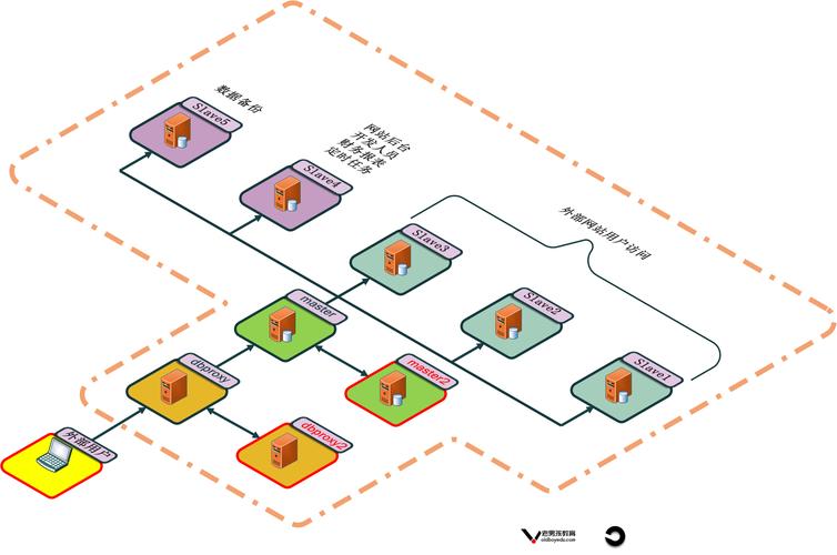 mysql集群_RDS for MySQL集群版