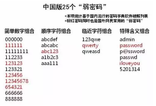 memcached弱口令修改_弱口令字典
