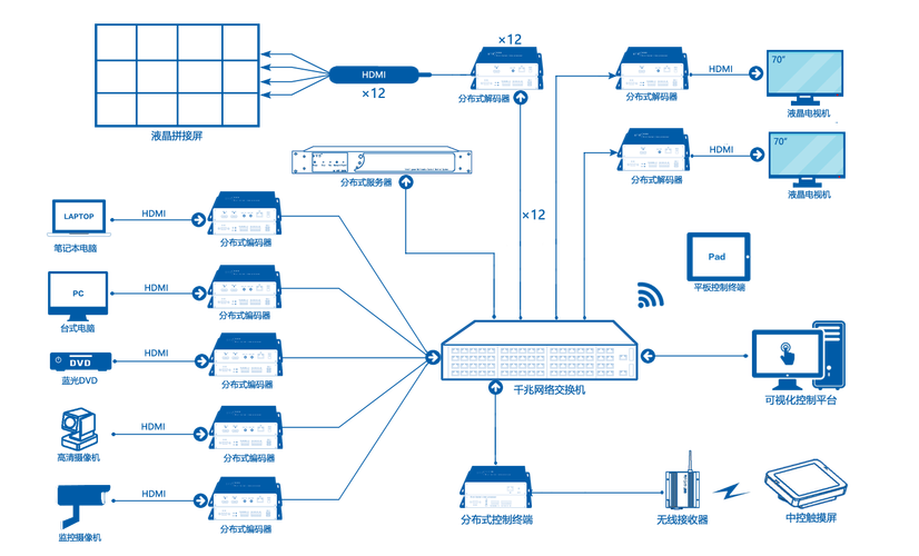 分布式web服务器实现_实现音视频通话（Web）