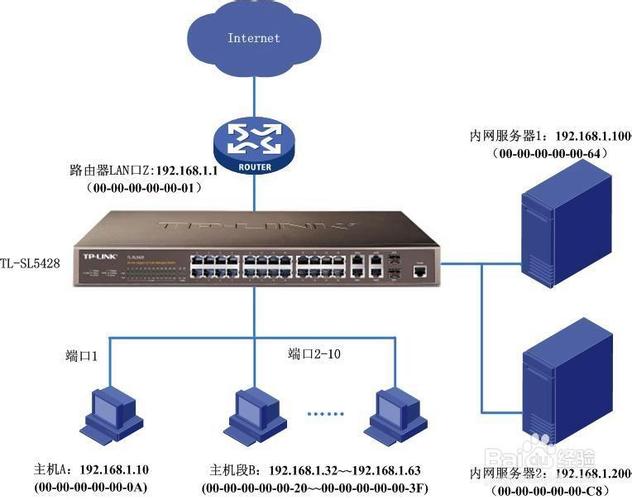服务器的内网主机和内网端口_内网访问