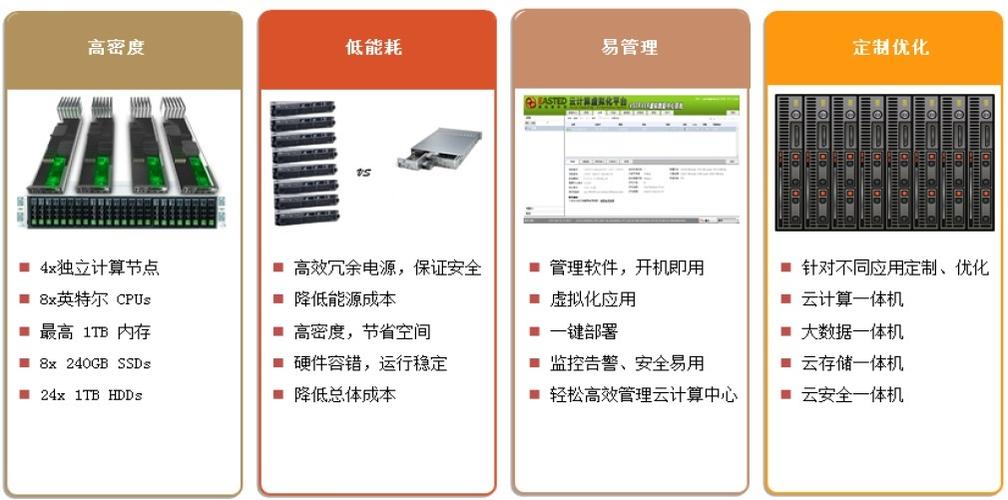 服务器托管的优势_云耀云服务器的优势