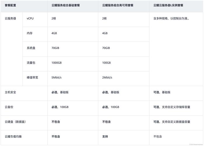 服务器托管的优势_云耀云服务器的优势