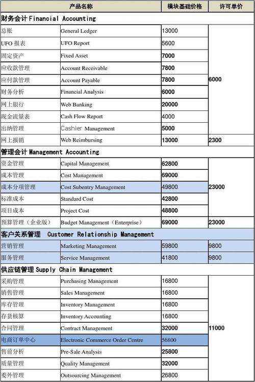 mysql企业版价格_【企业版】