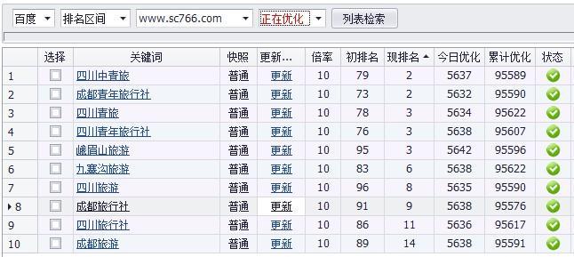 佛山网站排名优化_查看容量排名