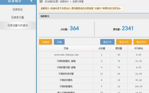 如何通过查看容量排名来优化佛山网站的搜索引擎排名？
