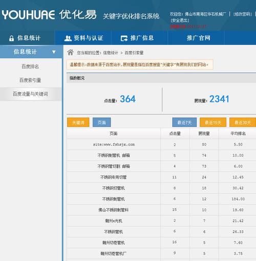 佛山网站排名优化_查看容量排名