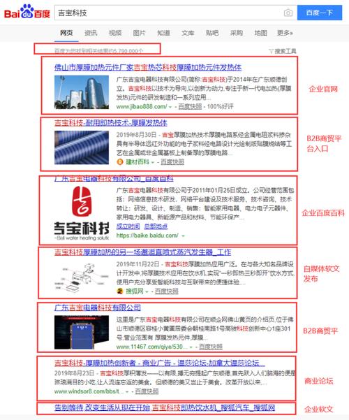 佛山网站排名优化_查看容量排名