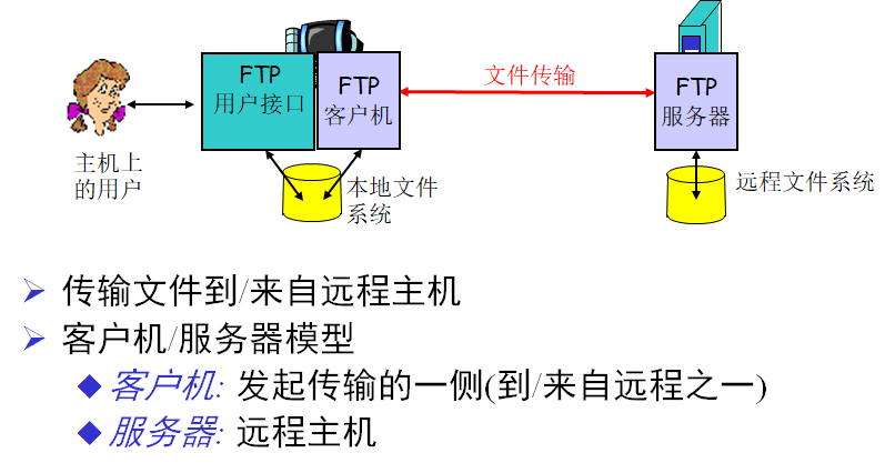 ftp服务器 几百台连接_FTP/SFTP连接