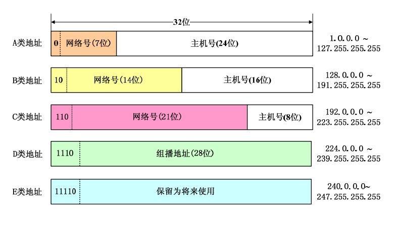 服务器ip地址为什么是两个