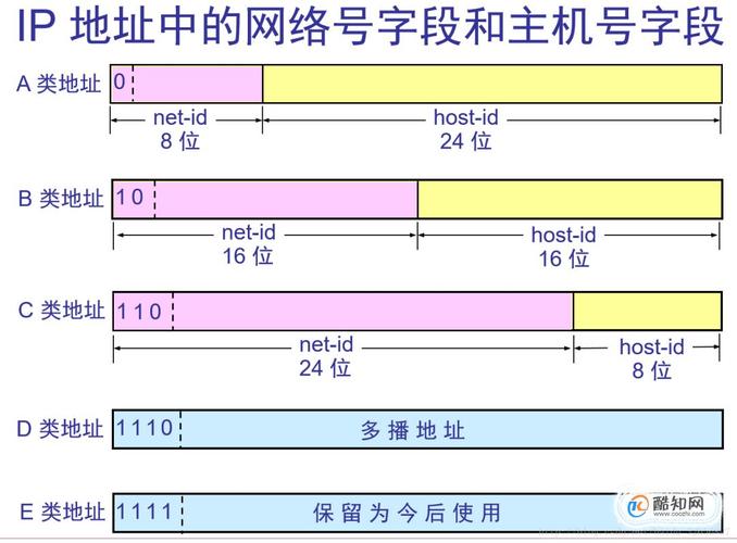 服务器ip地址为什么是两个