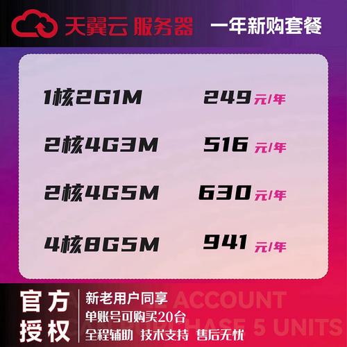 买了华为云 只有私有ip_私有IP