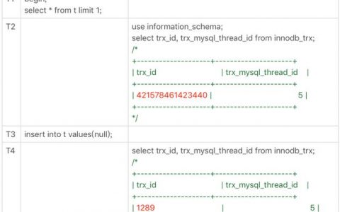 如何解决MySQL数据库中的自增ID冲突问题？