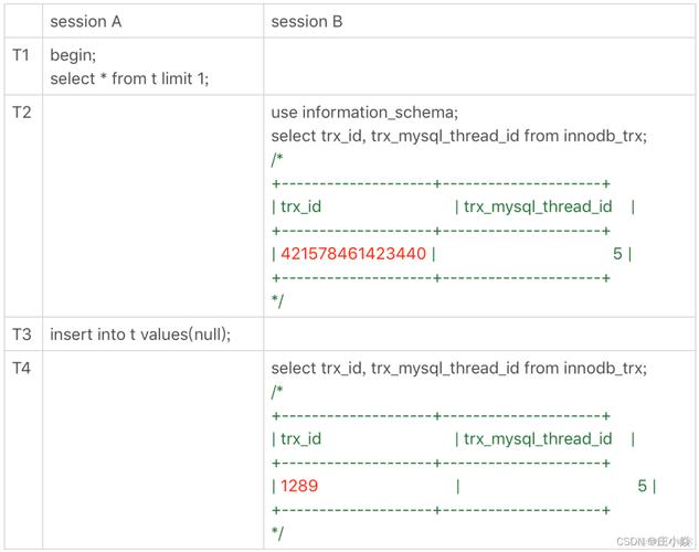 mysql数据库自增id冲突_自增属性AUTO