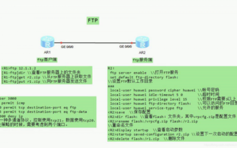 FTP服务器的多功能性，它如何影响现代数据传输？