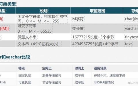 MySQL数据库中有哪些字段类型及其特点？