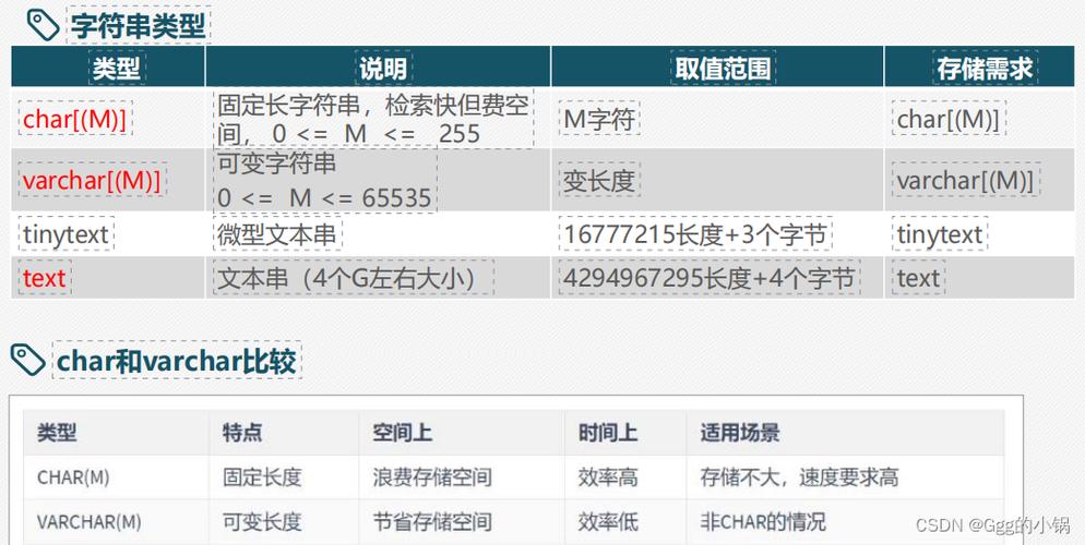 mysql 数据库所有字段类型_字段类型