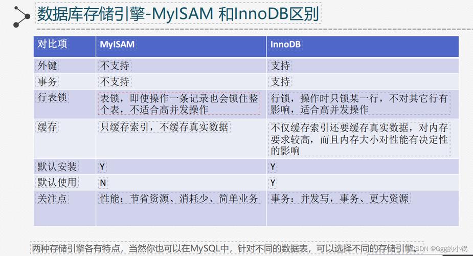 mysql 数据库所有字段类型_字段类型