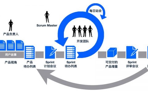 如何有效实施敏捷项目管理以提升团队效率和项目成功率？