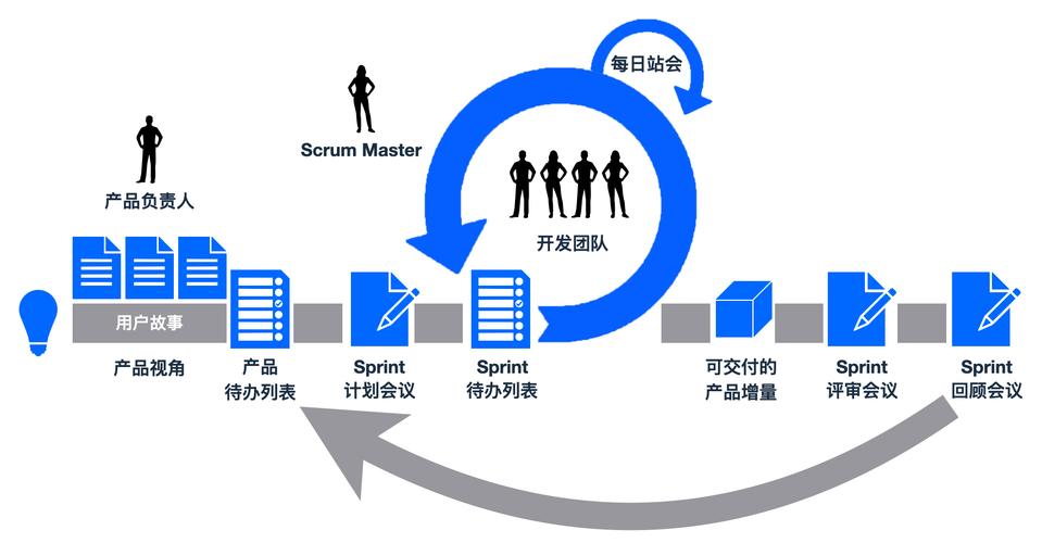 敏捷管理_敏捷项目管理