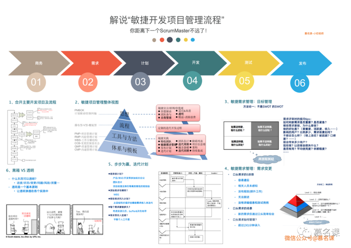 敏捷管理_敏捷项目管理