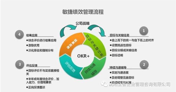 敏捷管理_敏捷项目管理