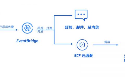 如何计算Flash存储器的容量以解决ALM4287373398启动失败回滚告警问题？
