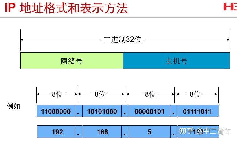 服务器ip地址a段c段什么意思
