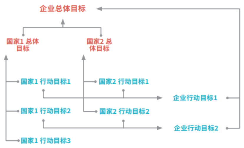 服装网站建设目标客户_建设目标