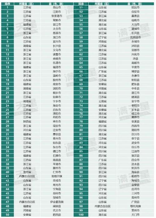 佛山网站排名_查看容量排名