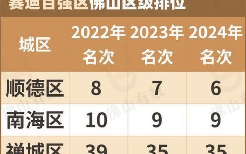 如何查询佛山网站在容量方面的排名情况？
