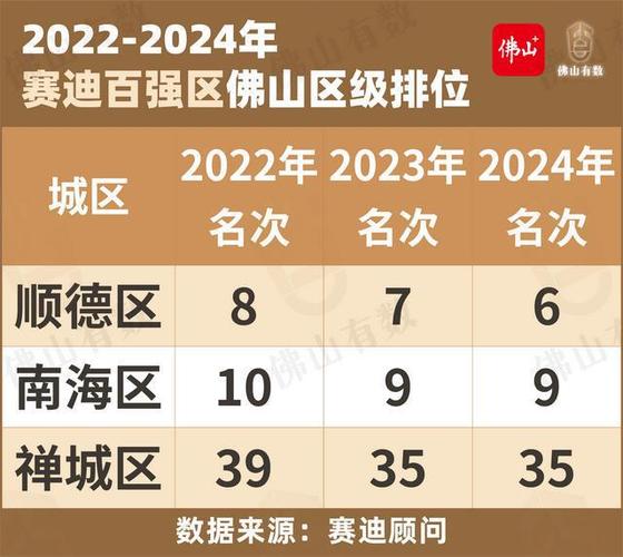 佛山网站排名_查看容量排名