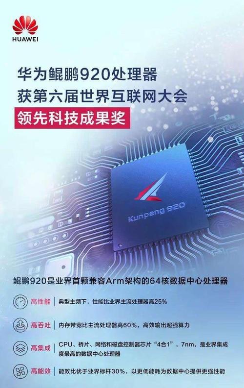 服务器端新技术_鲲鹏新技术规划