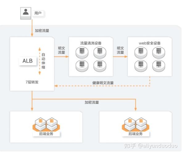 负载均衡 ingress 七层_不同场景下容器内获取客户端源IP