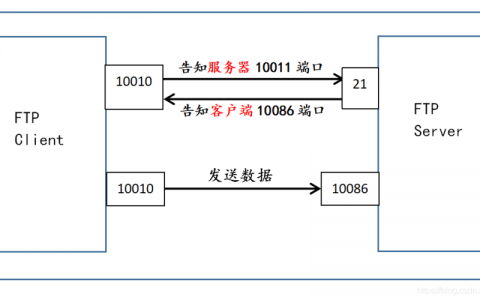 为什么FTP服务器需要支持两种工作模式？